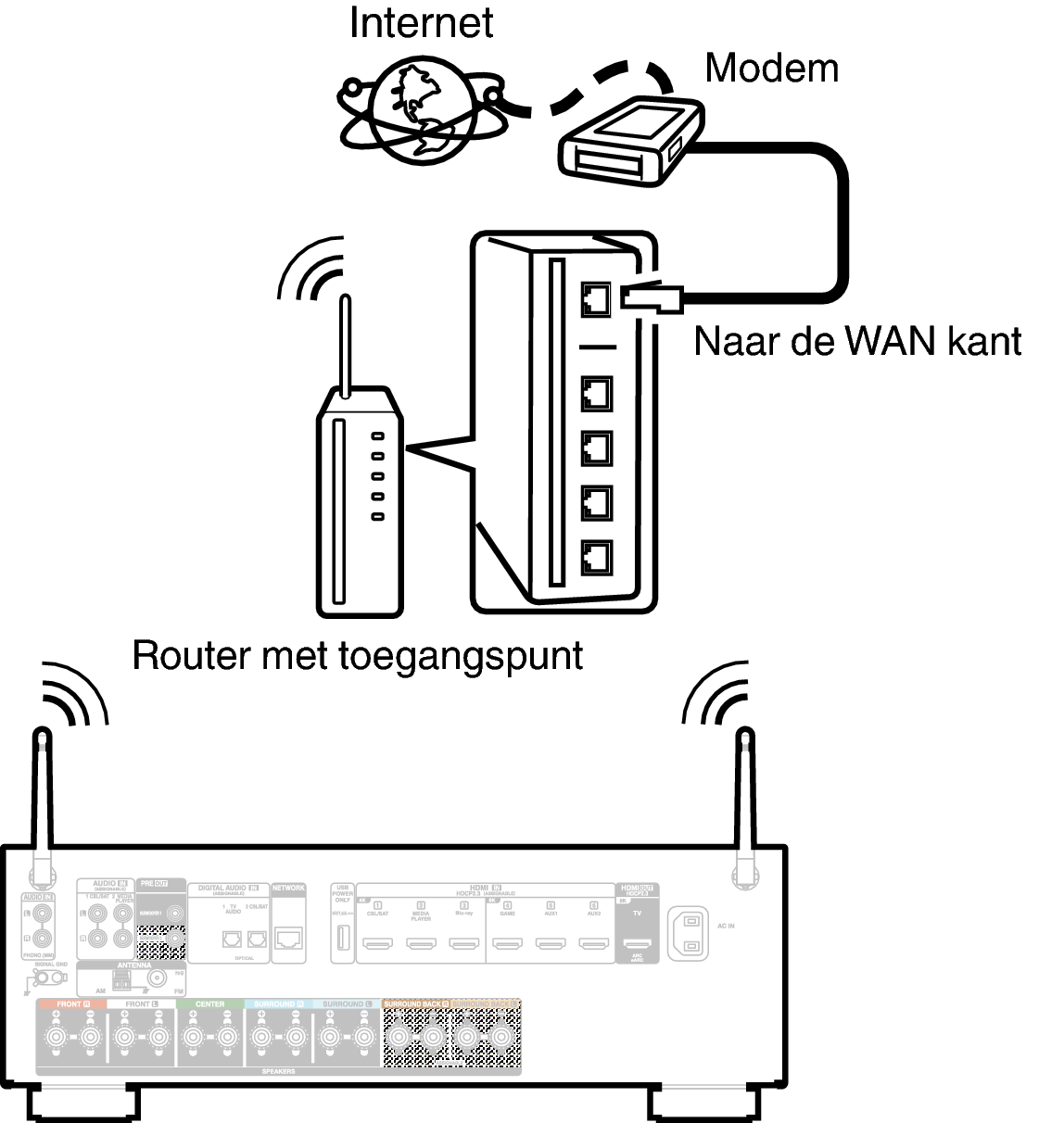 Conne Wireless X18E2